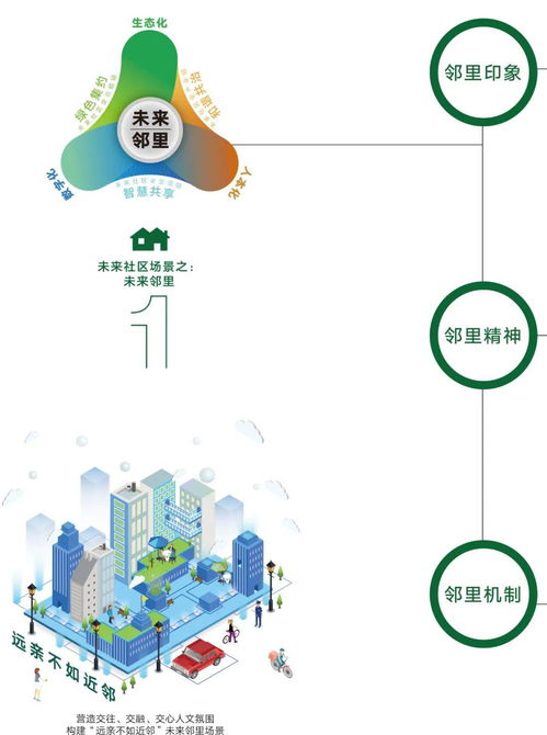 浙江省未来社区建设试点工作方案