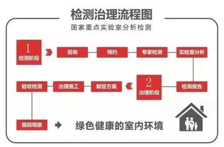 2岁女童生日当天确诊白血病 赶紧检测下这个元凶你家有没有,刻不容缓