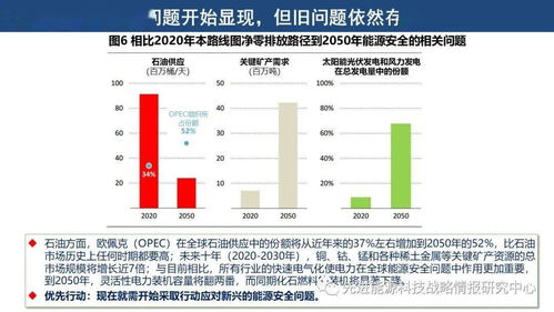 iea发布全球首份能源部门实现2050净零排放路线图