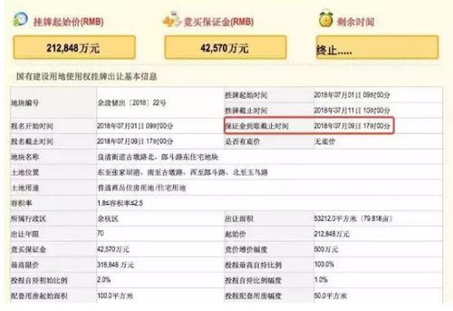 凉风继续吹 杭州一宅地终止出让 ,或因无人报名 网友 房价真要降了