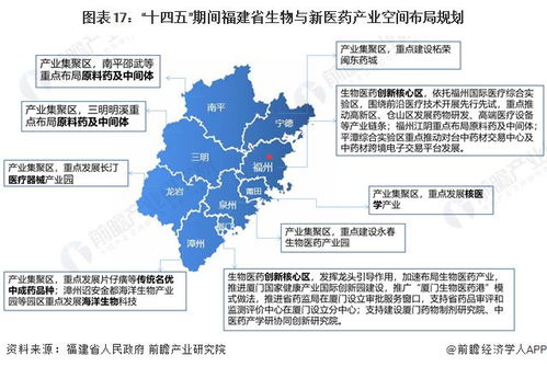 重磅 2023年福建省生物与新医药产业链全景图谱 附产业政策 产业链现状图谱 产业资源空间布局 产业链发展规划