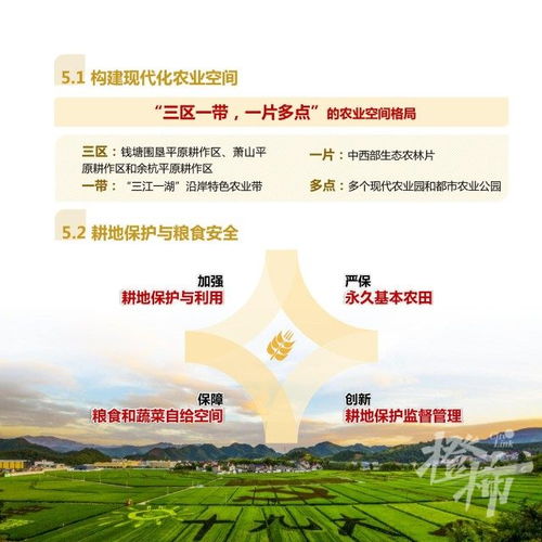 2035年,杭州常住人口1500万人左右,服务管理人口2000万人左右 杭州市国土空间总体规划 2021 2035年 草案 发布