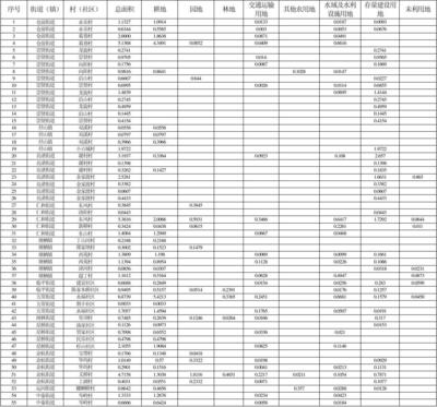 杭州市余杭区人民政府