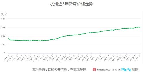 杭州人才净流入率全国第一,留住人才的除了阿里还有什么