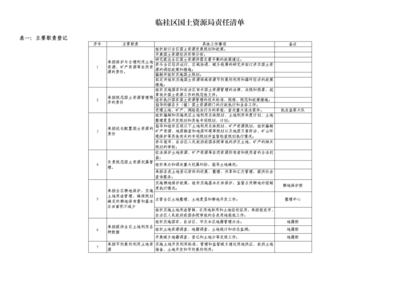 临桂区国土资源局责任清单