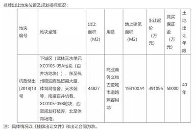 杭州主城两大核心区绝版地块有了新动作!