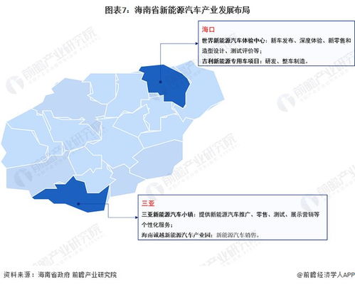 重磅 2023年海南省新能源汽车产业链全景图谱 附产业政策 产业链现状图谱 产业资源空间布局 产业链发展规划