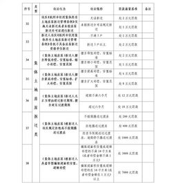 杭州国土资源执法监察阳光专题报告