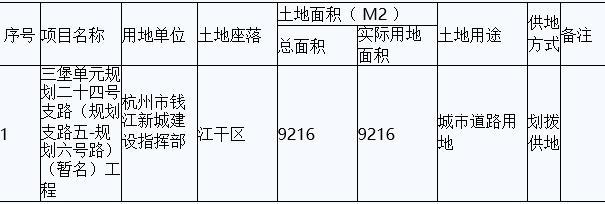 杭州江干建设用地项目划拨供地批前公示，区域发展再添新动能